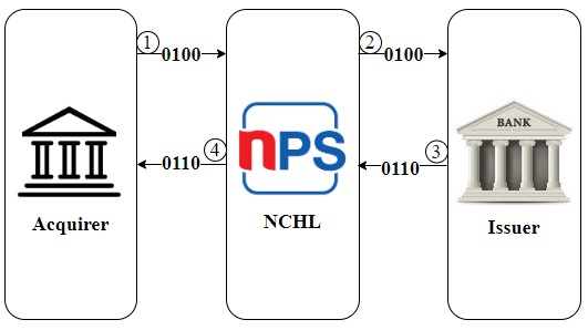 Example Image