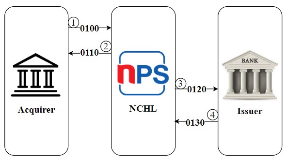 Example Image