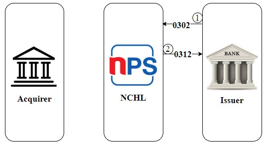Example Image