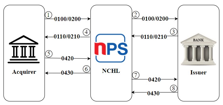 Example Image
