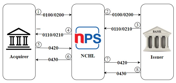 Example Image