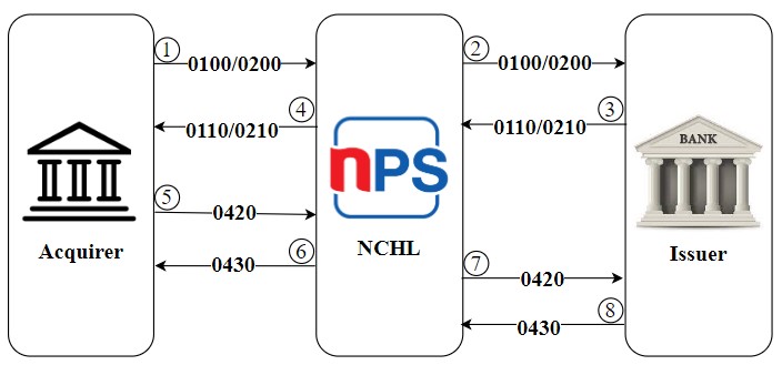 Example Image
