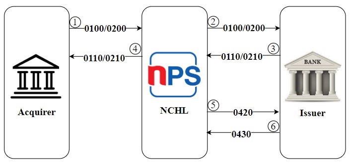 Example Image