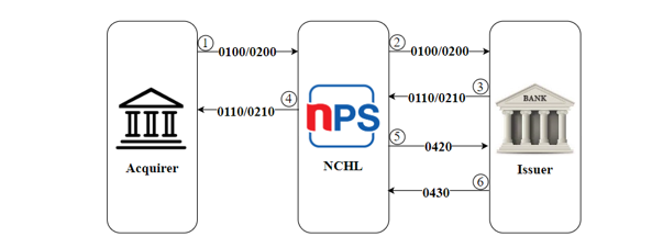 Example Image