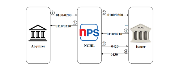 Example Image