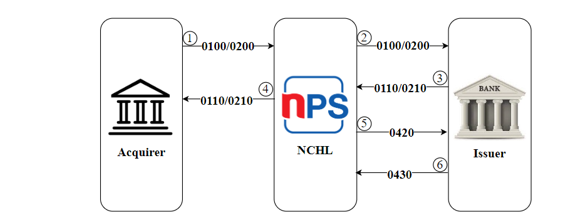 Example Image