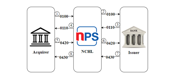 Example Image