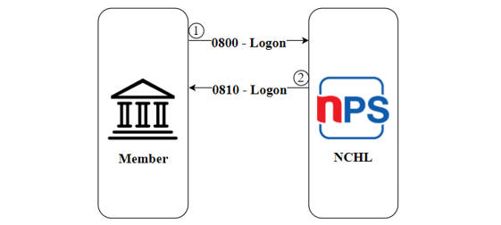 Example Image