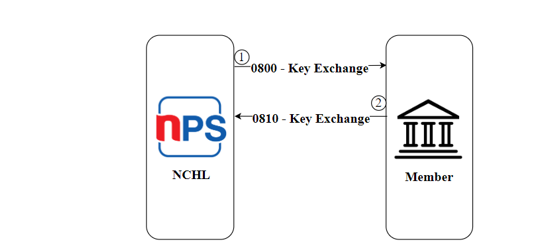 Example Image