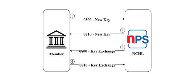 Example Image