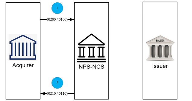 Example Image