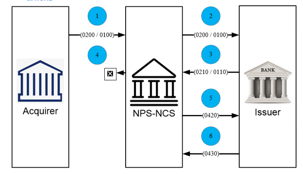 Example Image