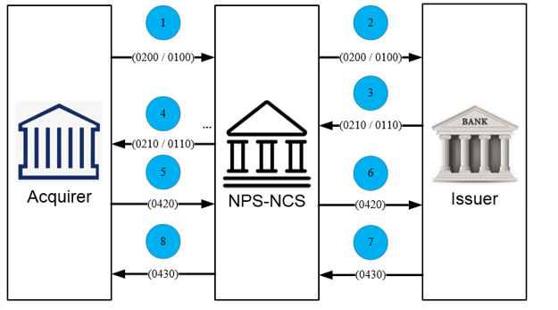 Example Image