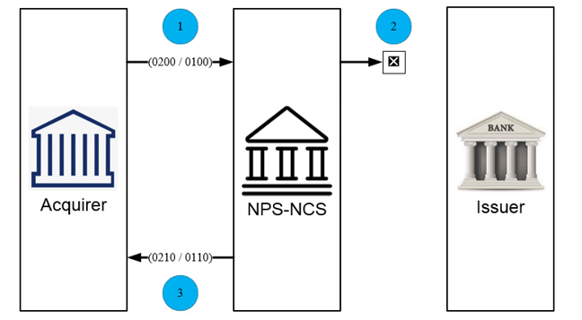 Example Image