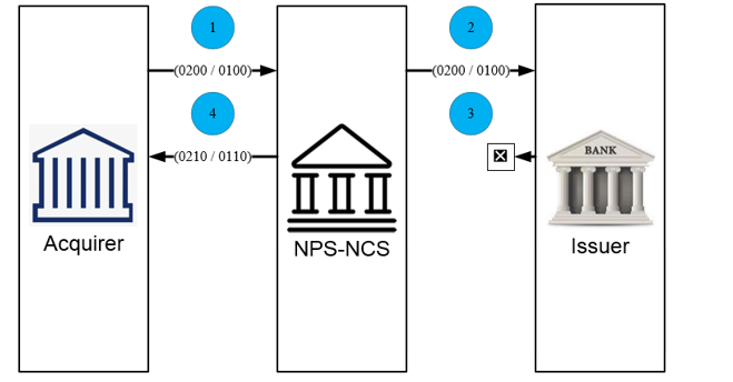 Example Image
