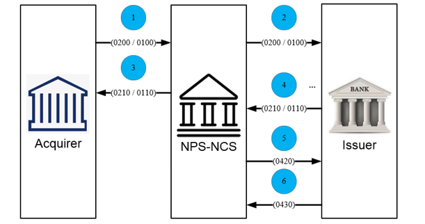 Example Image