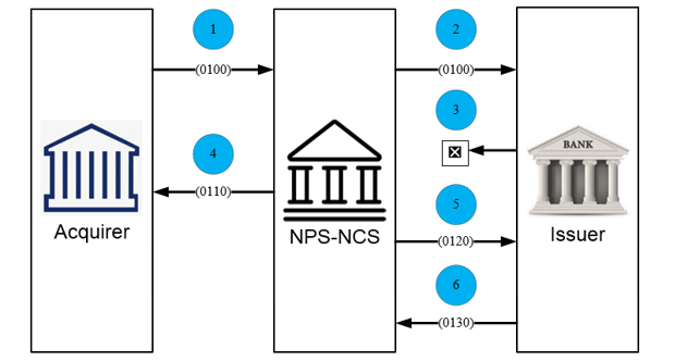 Example Image