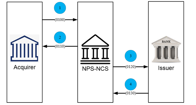 Example Image
