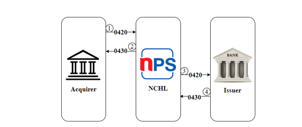 Example Image