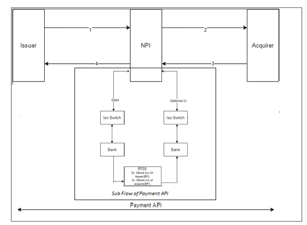Example Image