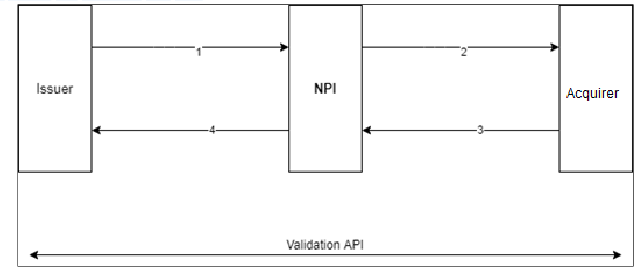 Example Image